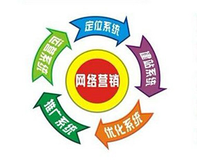 怎么做網(wǎng)絡(luò )營(yíng)銷(xiāo).jpg 怎么做網(wǎng)絡(luò )營(yíng)銷(xiāo).jpg