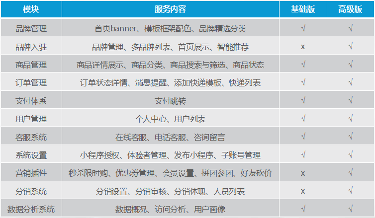 商城小程序開(kāi)發(fā)優(yōu)勢.jpg 商城小程序開(kāi)發(fā)優(yōu)勢.jpg