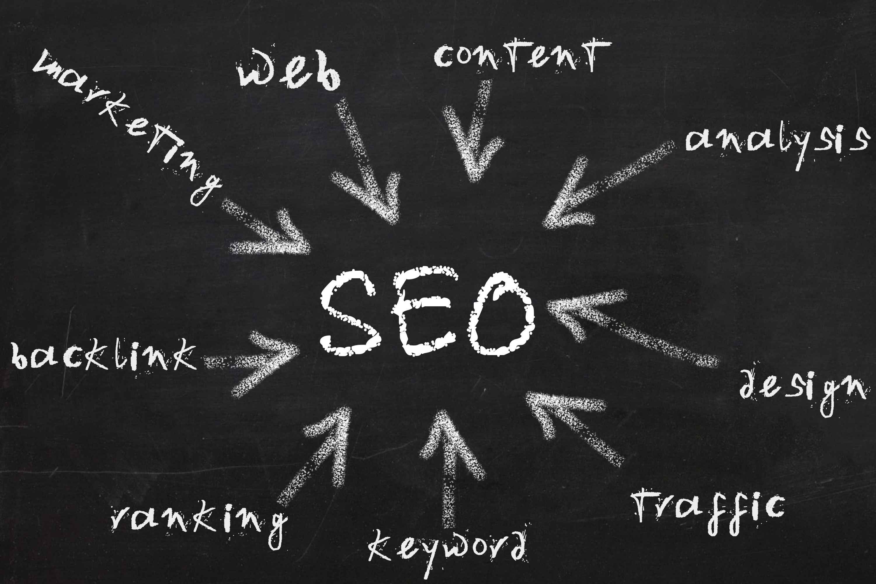 四大類(lèi)網(wǎng)站制作你知道嗎？